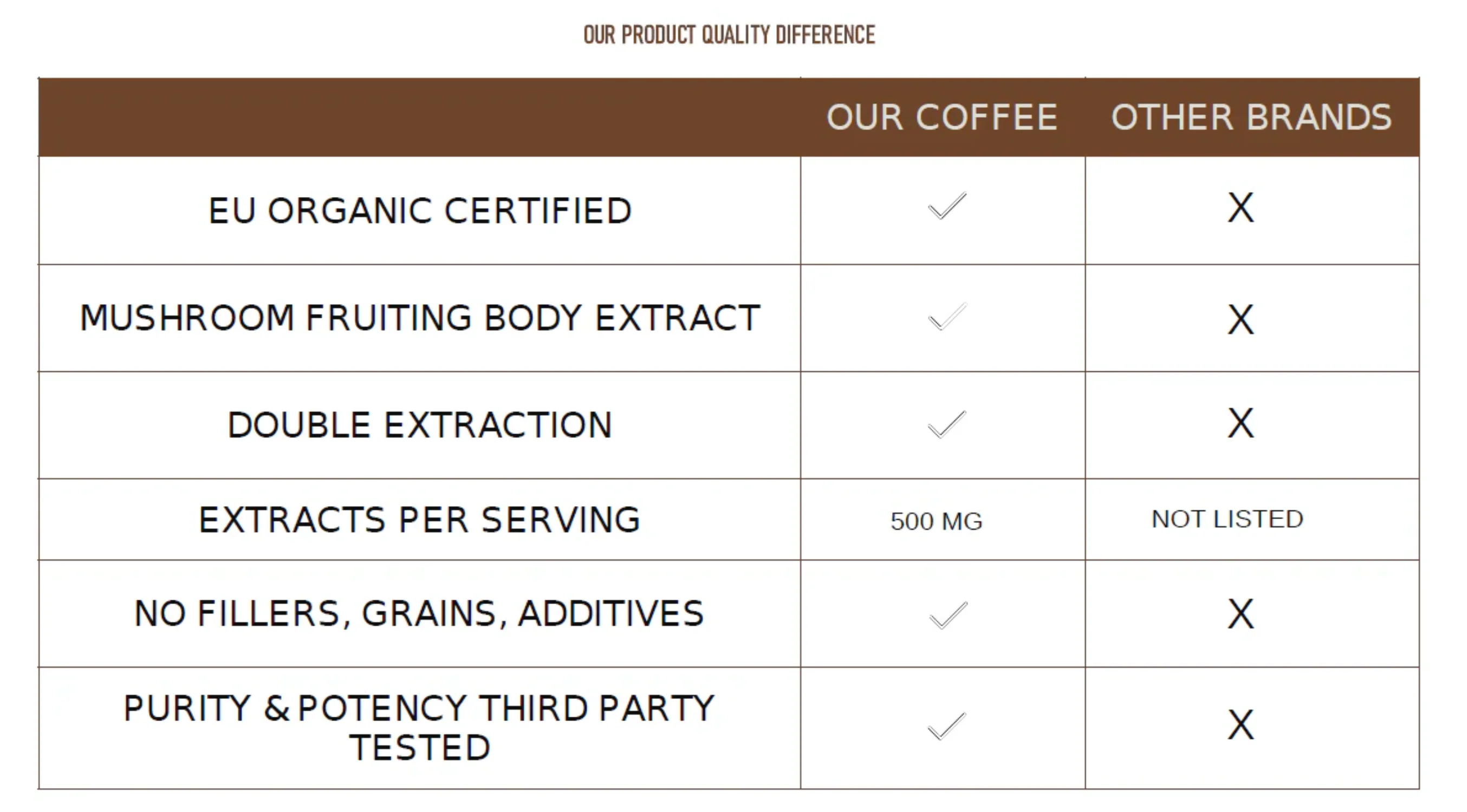 Cokare | Organic Mushroom Coffee – FOCUS - Image 3